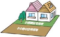 『住宅用地の特例』の画像