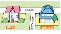 「宅地の評価方法」の画像