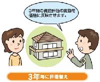 新築以外の家屋の評価