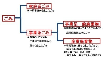 事業系ごみの適正処理