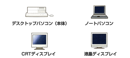 対象となる機器の画像