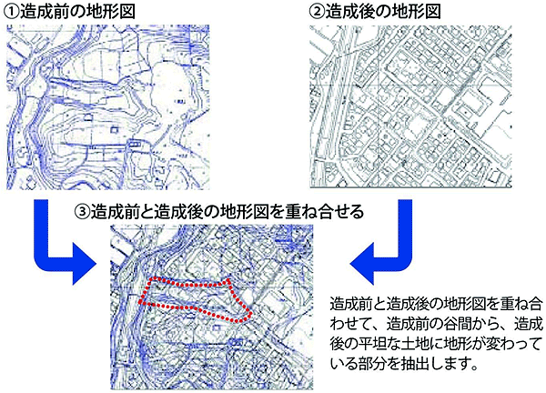 造成地形図