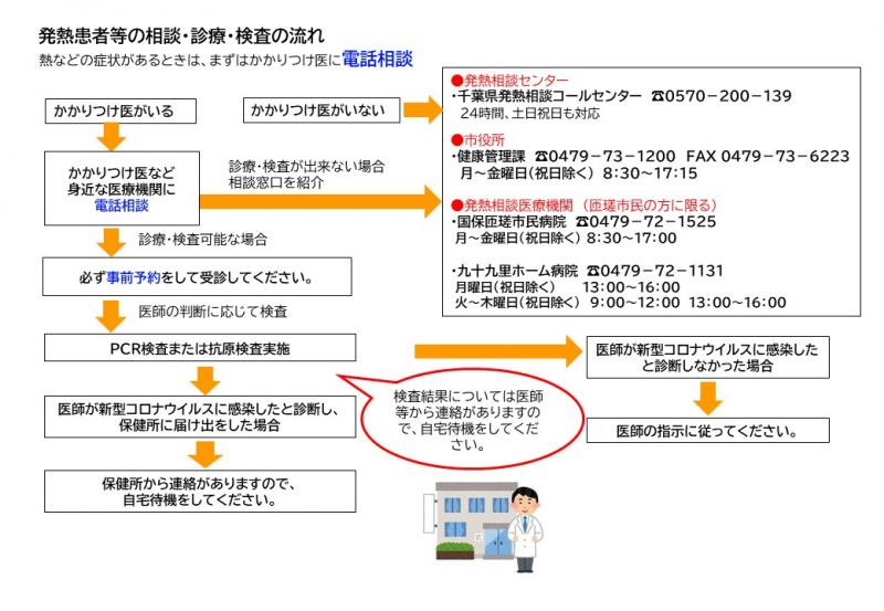新型コロナウイルス感染症の相談 匝瑳市公式ホームページ