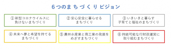 まちづくりビジョンの図