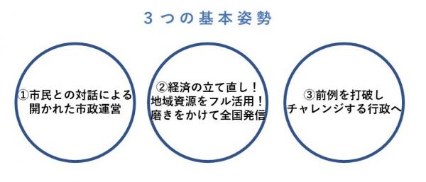 基本姿勢の図