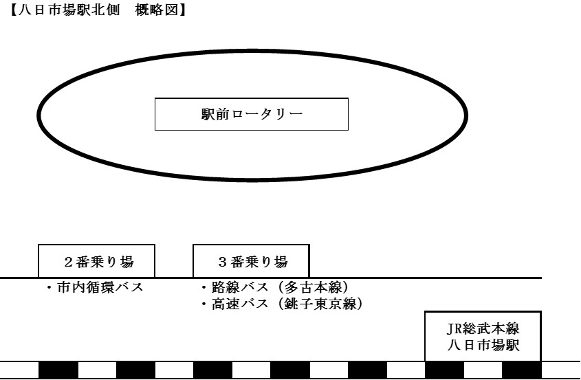 八日市場駅北側