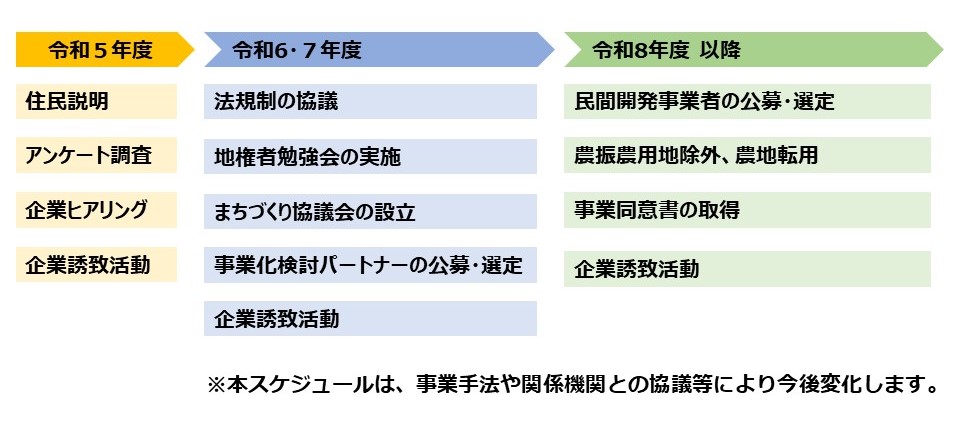 今後のスケジュール