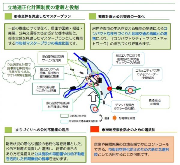 立地適正化計画制度の意義と役割