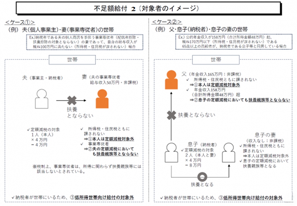 不足額給付2